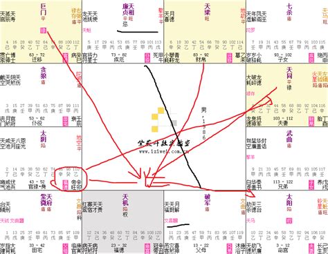 日月反背反成大局|原 】 紫微斗数格局之日月反背格